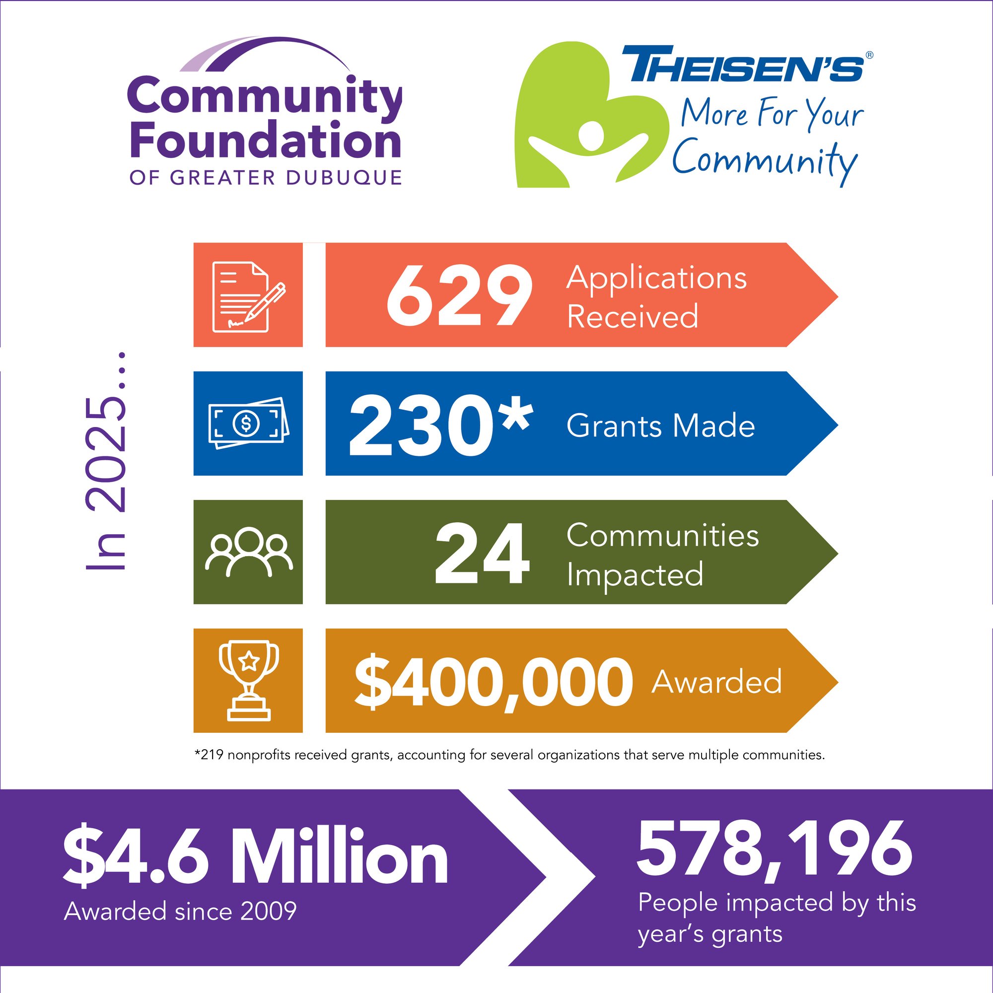Theisens Infographic CFGD_2025
